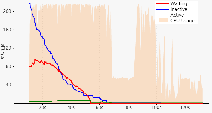 cargo-concurrency-over-time